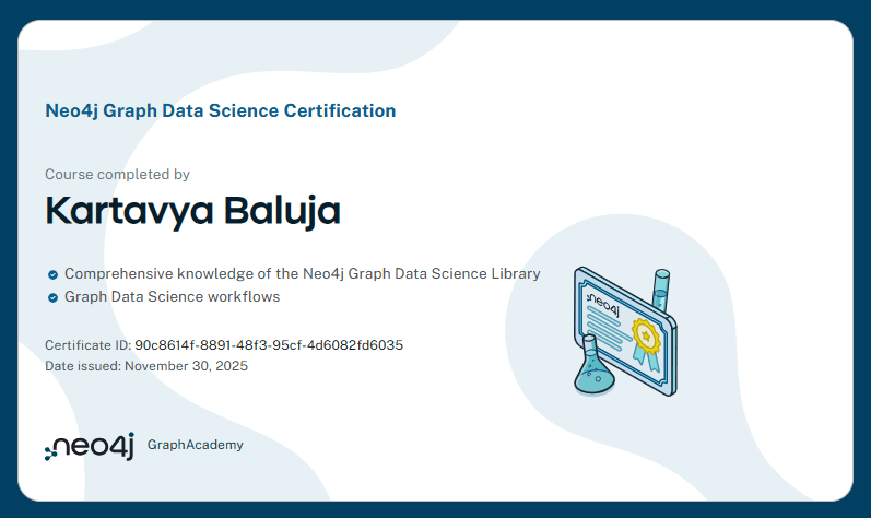 Neo4j Certified Professional